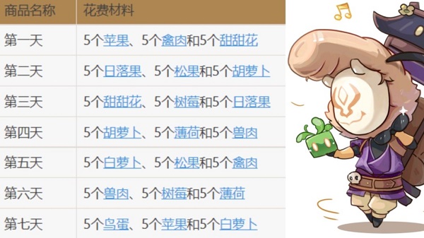 原神百货奇货需要的东西2.7