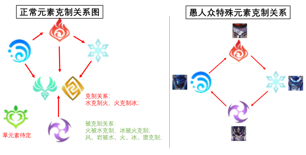 原神实战怎么更好的破盾