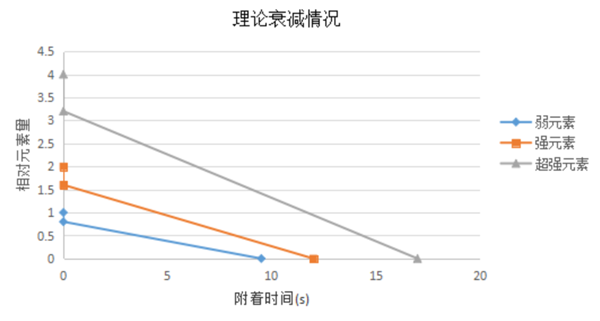 原神元素双扩散机制是什么