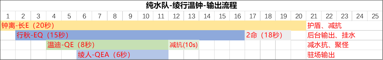 原神2.6行秋怎么配队