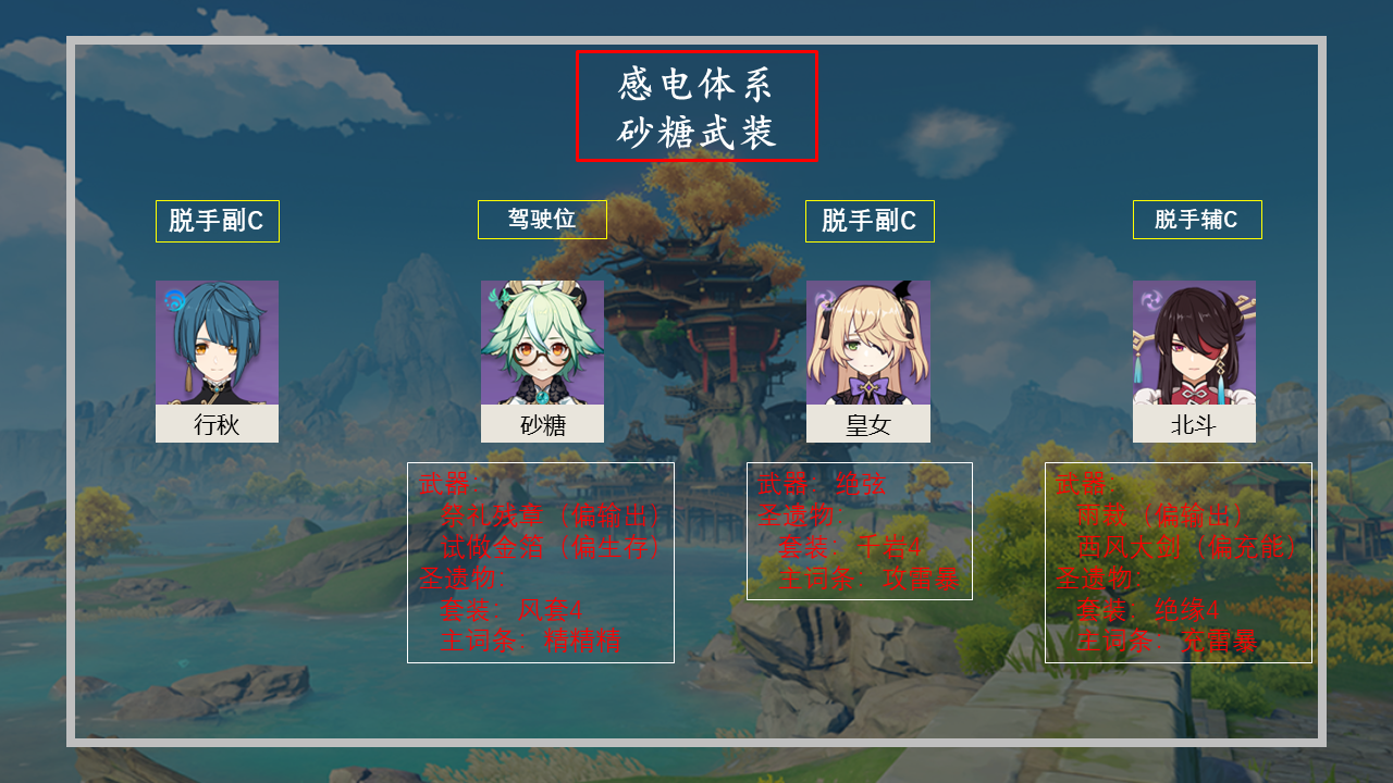原神2.6行秋怎么配队