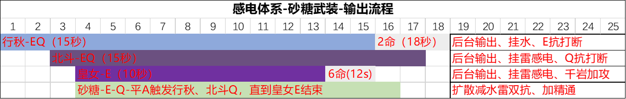 原神2.6行秋怎么配队