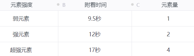 原神2.6怎么快速破盾