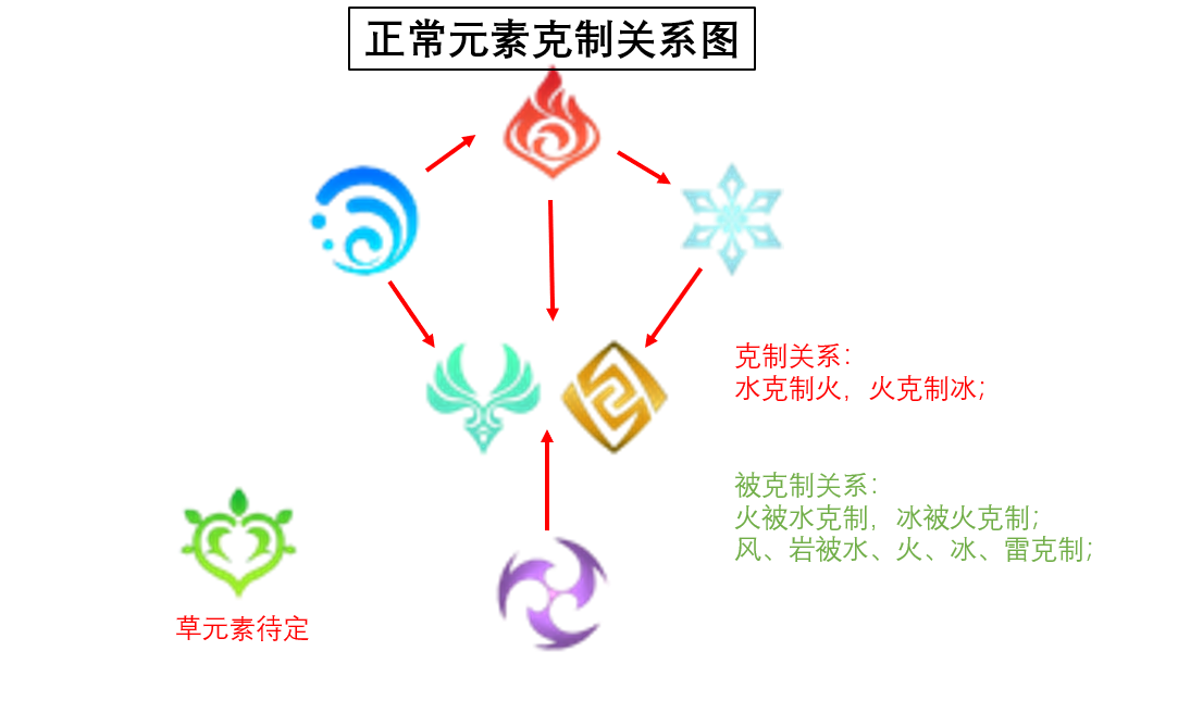 原神2.6怎么快速破盾