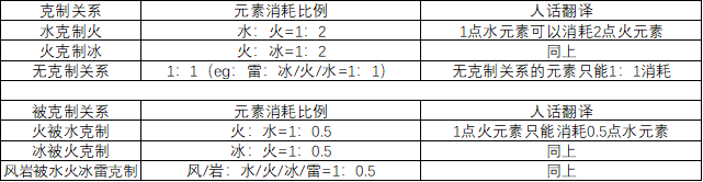 原神2.6怎么快速破盾