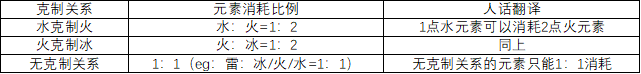 原神2.6怎么快速破盾