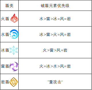 盾术12式图解图片