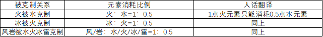 原神2.6怎么快速破盾