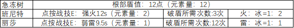 原神2.6怎么快速破盾