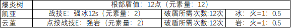 原神2.6怎么快速破盾