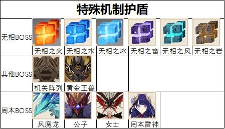 原神2.6怎么快速破盾