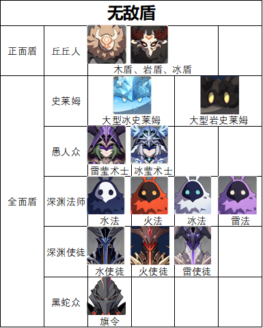 原神2.6怎么快速破盾