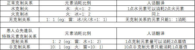 原神2.6怎么快速破盾