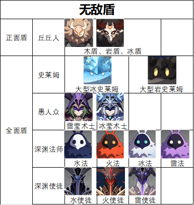 原神2.6怎么快速破盾