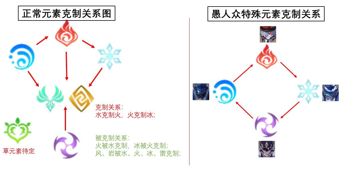 原神2.6怎么快速破盾