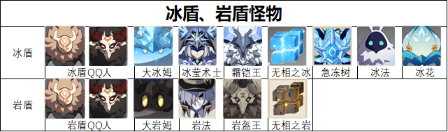 原神2.6怎么快速破盾