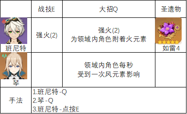 原神2.6怎么快速破盾