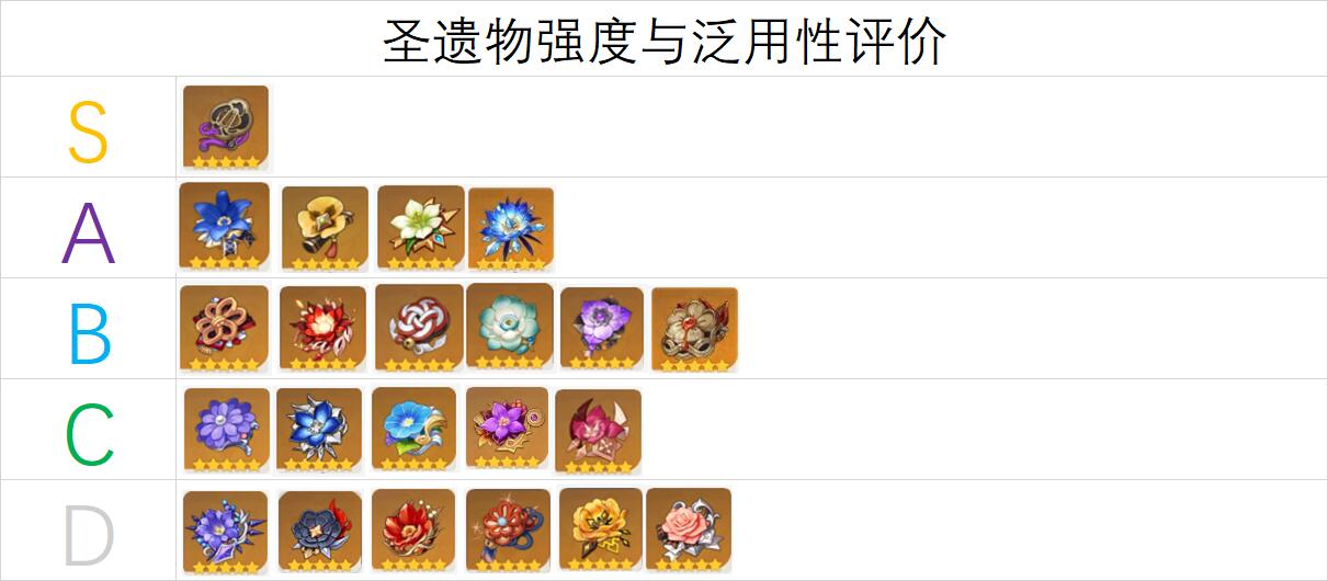原神2.6版本什么圣遗物副本值得刷
