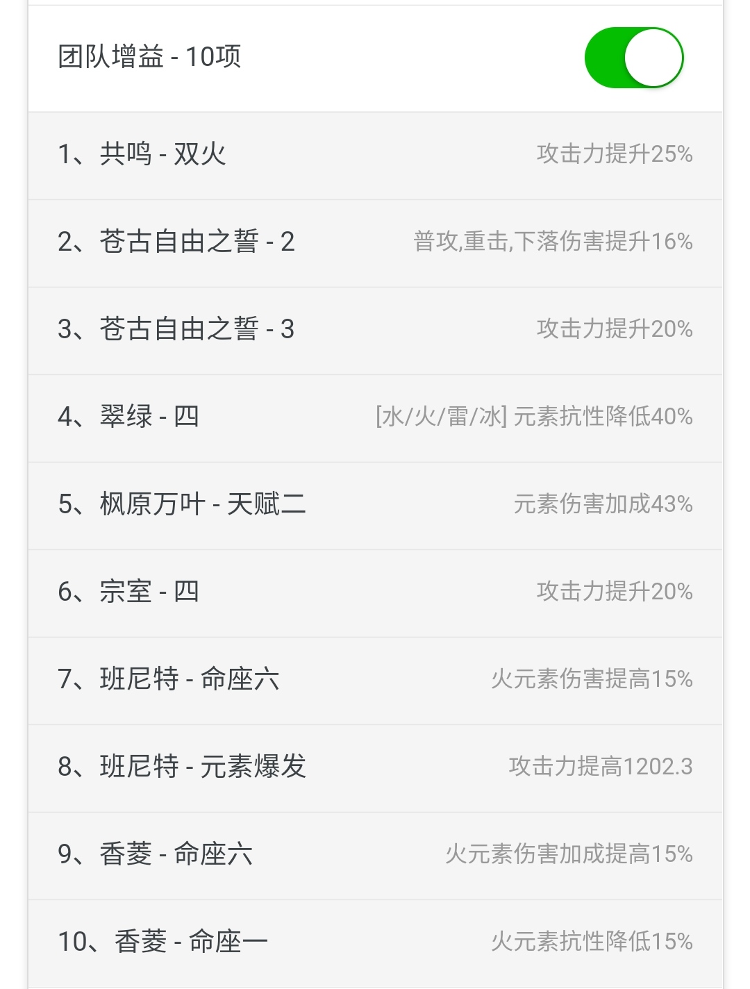 原神2.6达达利亚各武器与圣遗物伤害期望对比