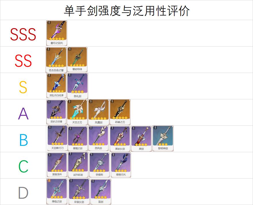 原神2.6单手剑武器强度介绍