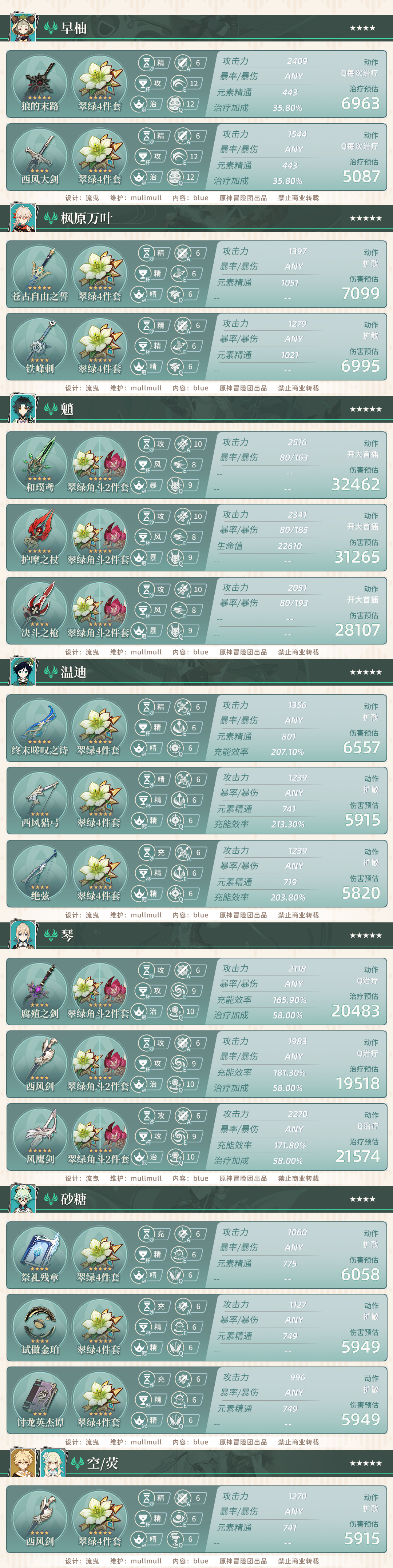 原神2.6版本全角色属性参考面板介绍