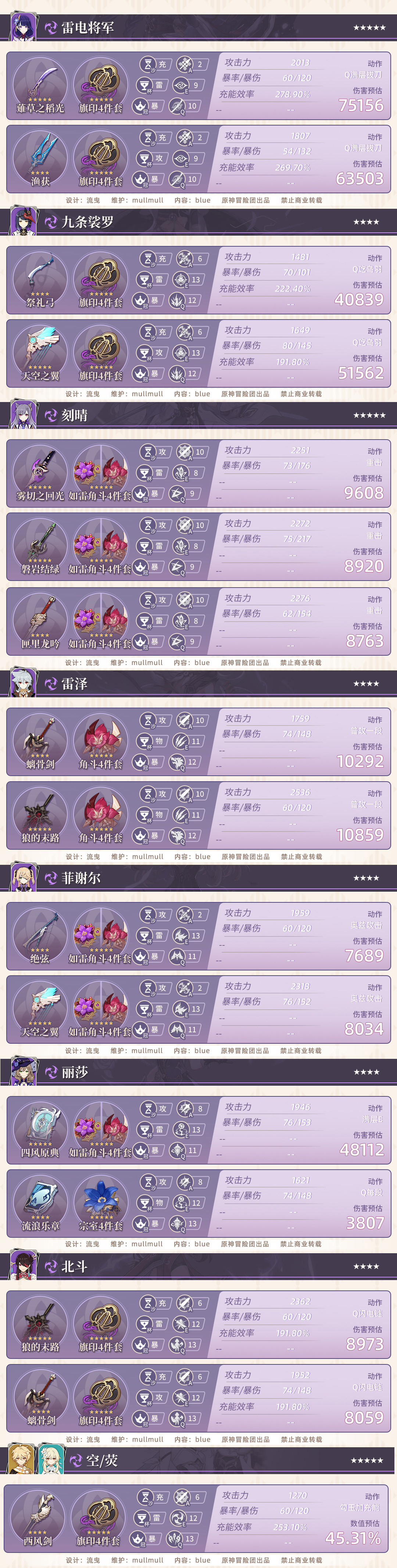 原神2.6版本全角色属性参考面板介绍