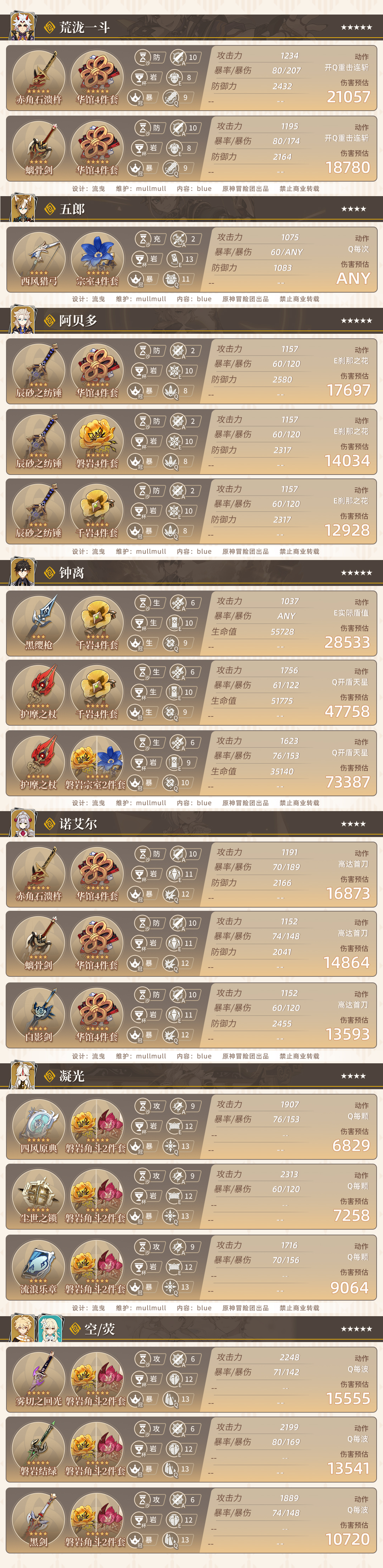 原神2.6版本全角色属性参考面板介绍