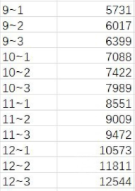 原神2.8深渊有什么改动