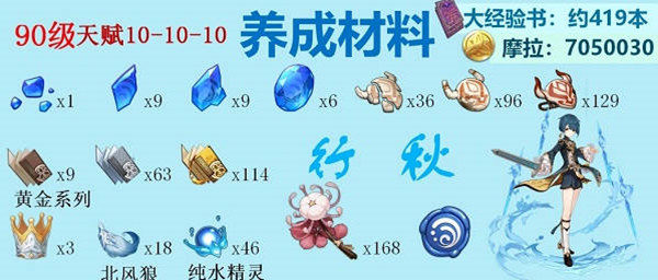 原神2022全水系角色突破材料介绍