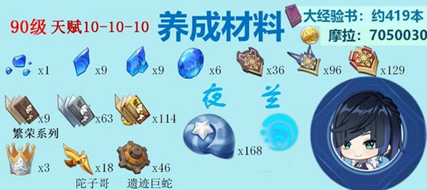 原神2022全水系角色突破材料介绍