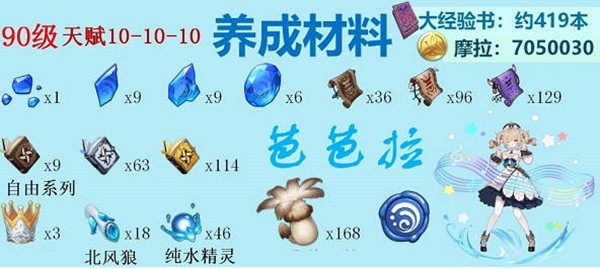 原神2022全水系角色突破材料介绍