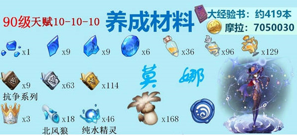 原神2022全水系角色突破材料介绍