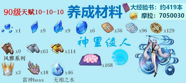 原神2022全水系角色突破材料介绍