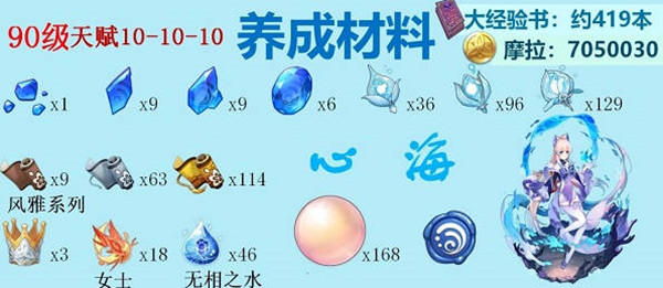 原神2022全水系角色突破材料介绍