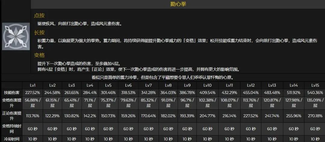 原神鹿野院平藏技能命座数据介绍