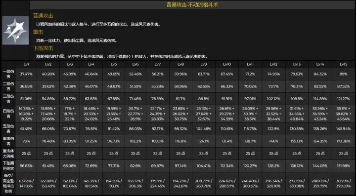 原神鹿野院平藏技能命座数据介绍