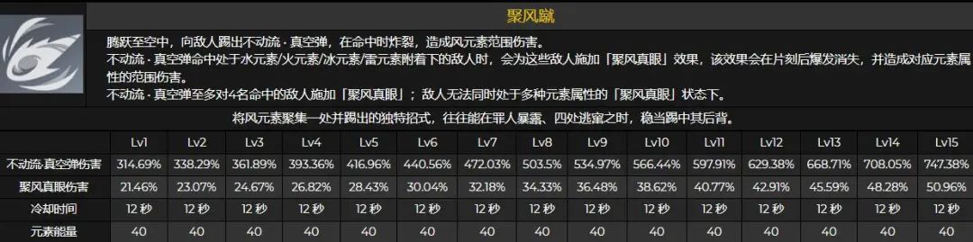 原神鹿野院平藏技能命座数据介绍