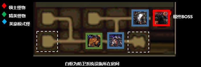 DNF永恒之光研究所怎么打