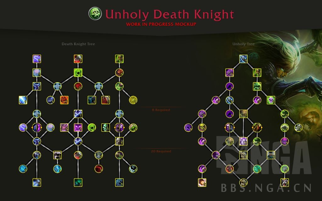 魔兽世界10.0死亡骑士天赋树介绍