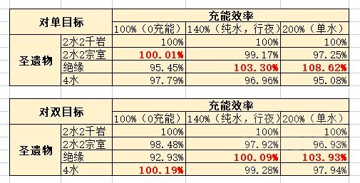满命夜兰圣遗物推荐