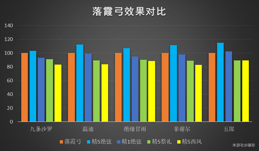 原神落霞给谁好