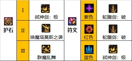 DNF110剑魔护石怎么选