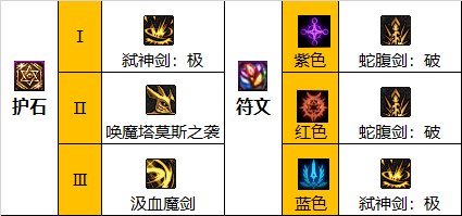 DNF110剑魔护石怎么选