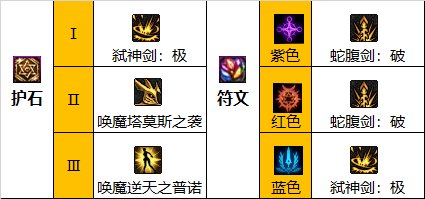 DNF110剑魔护石怎么选