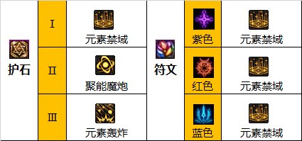 DNF110魔皇护石怎么选