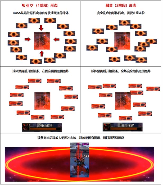 DNF毁坏的寂静城魔渊漫步者怎么打