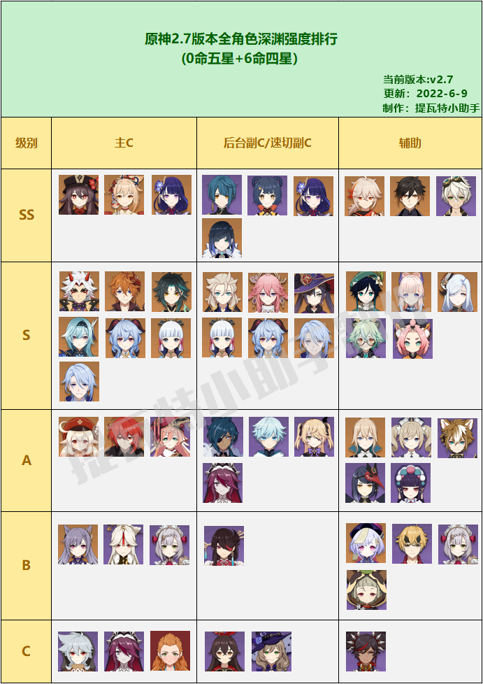 原神2.7全角色强度评级介绍
