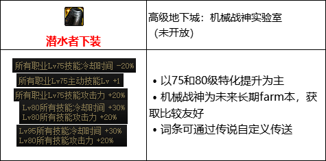 DNF105歧路套怎么搭配