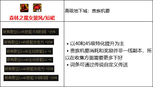 DNF105歧路套怎么搭配