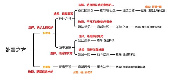 原神久岐忍邀约任务成就攻略